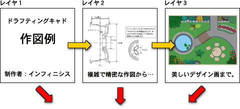 レイヤー順送り表示のデモ