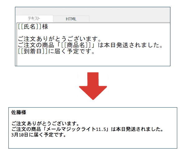 メルマガまたはDMを簡単にカスタマイズするイメージ