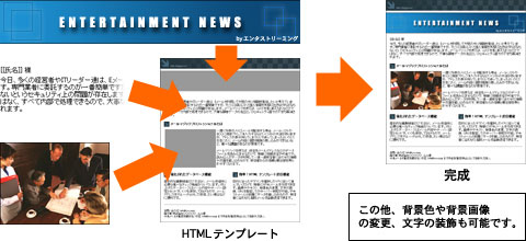 HTMLメール作成の画面例