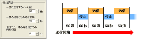 送信間隔の設定画面例